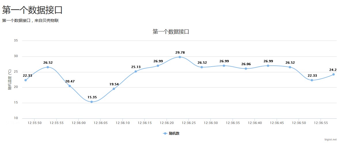 實(shí)時(shí)數(shù)據(jù) 實(shí)時(shí)數(shù)據(jù)