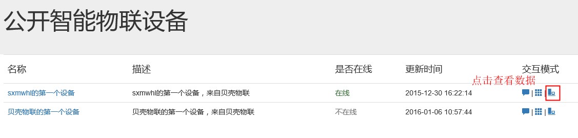 公開(kāi)設(shè)備查看數(shù)據(jù) 公開(kāi)設(shè)備查看數(shù)據(jù)